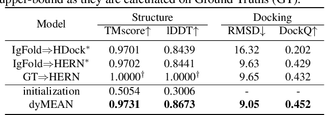 Figure 3 for End-to-End Full-Atom Antibody Design