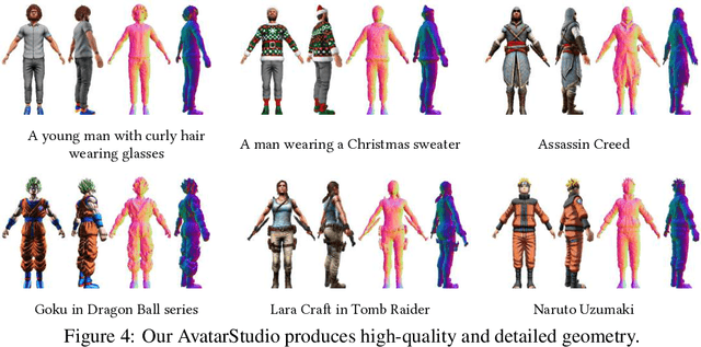 Figure 3 for AvatarStudio: High-fidelity and Animatable 3D Avatar Creation from Text