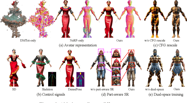 Figure 4 for AvatarStudio: High-fidelity and Animatable 3D Avatar Creation from Text