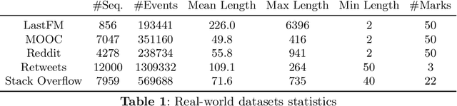 Figure 2 for Distribution-Free Conformal Joint Prediction Regions for Neural Marked Temporal Point Processes