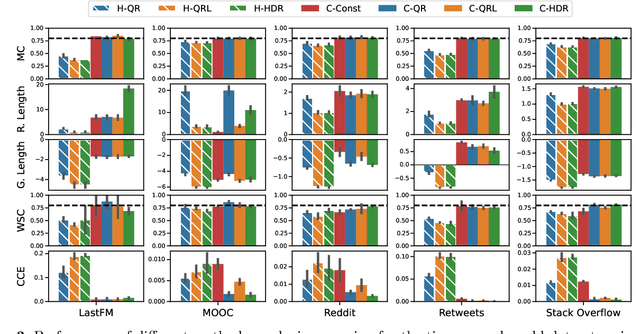 Figure 4 for Distribution-Free Conformal Joint Prediction Regions for Neural Marked Temporal Point Processes