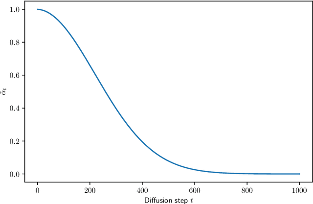 Figure 2 for An overview of diffusion models for generative artificial intelligence