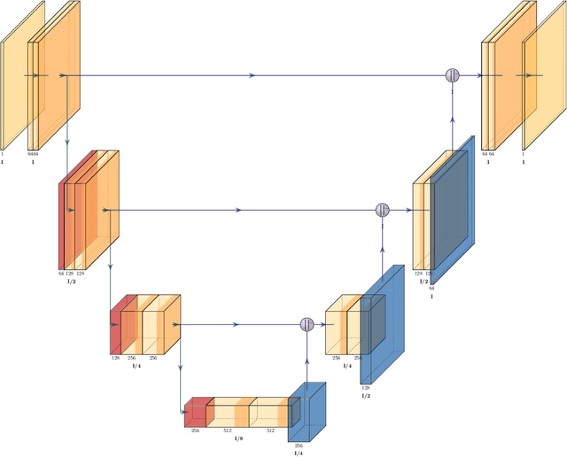 Figure 3 for An overview of diffusion models for generative artificial intelligence