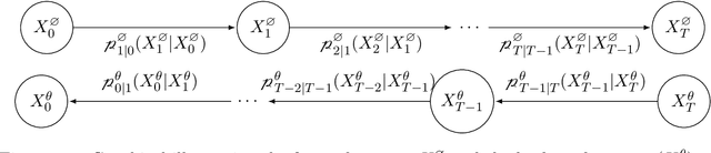 Figure 1 for An overview of diffusion models for generative artificial intelligence