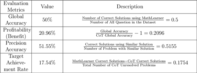 Figure 4 for MathLearner: A Large Language Model Agent Framework for Learning to Solve Mathematical Problems