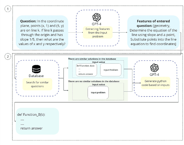 Figure 1 for MathLearner: A Large Language Model Agent Framework for Learning to Solve Mathematical Problems