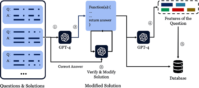 Figure 3 for MathLearner: A Large Language Model Agent Framework for Learning to Solve Mathematical Problems