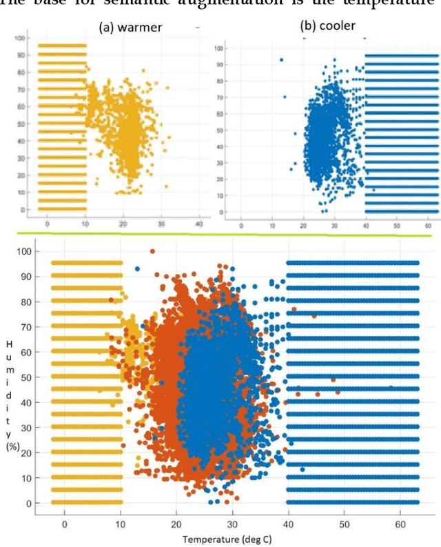 Figure 4 for Developing the Reliable Shallow Supervised Learning for Thermal Comfort using ASHRAE RP-884 and ASHRAE Global Thermal Comfort Database II