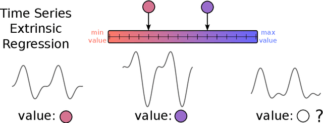 Figure 1 for Deep Learning For Time Series Analysis With Application On Human Motion
