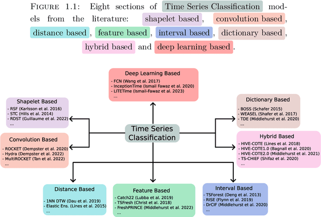 Figure 3 for Deep Learning For Time Series Analysis With Application On Human Motion