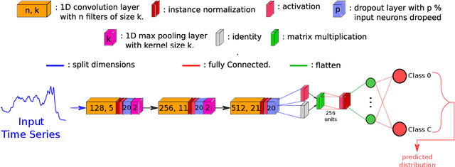 Figure 4 for Deep Learning For Time Series Analysis With Application On Human Motion