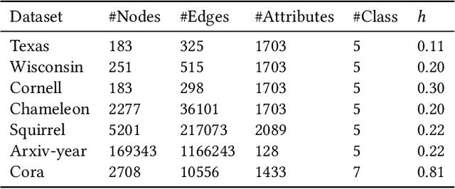 Figure 2 for DAGPrompT: Pushing the Limits of Graph Prompting with a Distribution-aware Graph Prompt Tuning Approach