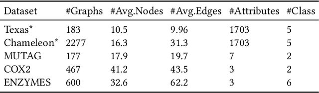 Figure 4 for DAGPrompT: Pushing the Limits of Graph Prompting with a Distribution-aware Graph Prompt Tuning Approach