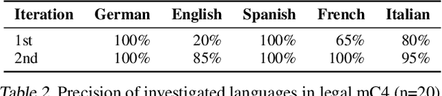 Figure 3 for MultiLegalPile: A 689GB Multilingual Legal Corpus