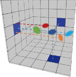 Figure 2 for GaussianHead: Impressive 3D Gaussian-based Head Avatars with Dynamic Hybrid Neural Field