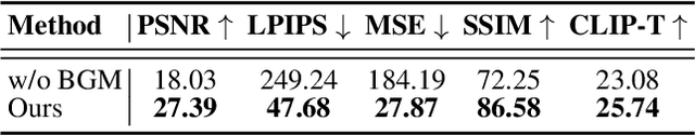 Figure 3 for InstantSwap: Fast Customized Concept Swapping across Sharp Shape Differences