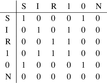 Figure 4 for Multimodal Structure Preservation Learning