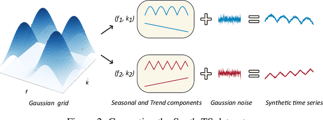 Figure 3 for Multimodal Structure Preservation Learning