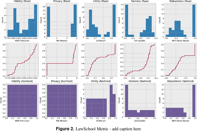 Figure 4 for Auditing and Generating Synthetic Data with Controllable Trust Trade-offs