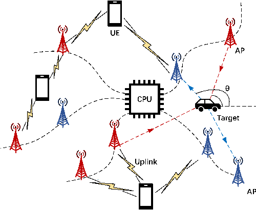 Figure 1 for Access Point Deployment for Localizing Accuracy and User Rate in Cell-Free Systems