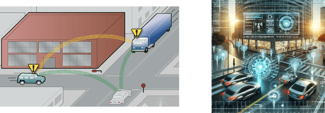 Figure 1 for Real-time Vehicle-to-Vehicle Communication Based Network Cooperative Control System through Distributed Database and Multimodal Perception: Demonstrated in Crossroads