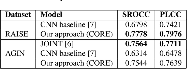 Figure 2 for Image Realness Assessment and Localization with Multimodal Features