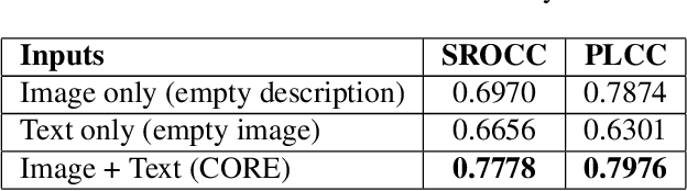 Figure 4 for Image Realness Assessment and Localization with Multimodal Features