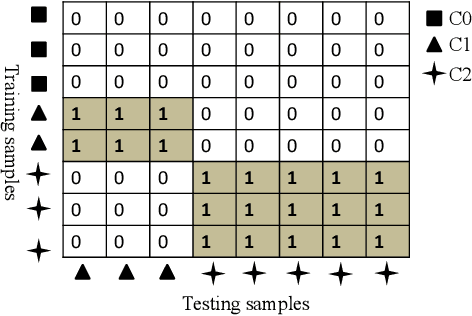 Figure 2 for Neural domain alignment for spoken language recognition based on optimal transport