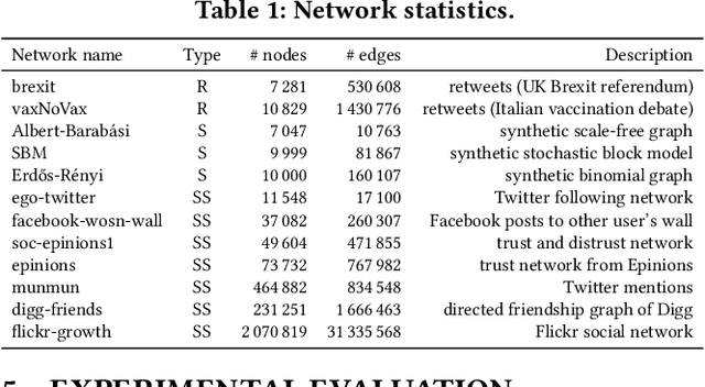 Figure 2 for Rebalancing Social Feed to Minimize Polarization and Disagreement