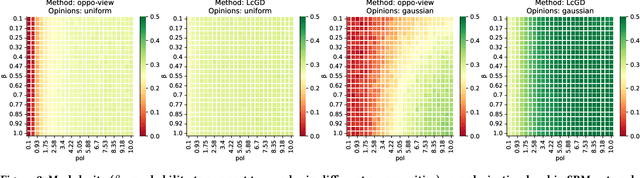 Figure 4 for Rebalancing Social Feed to Minimize Polarization and Disagreement