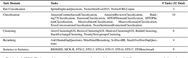 Figure 2 for Layer by Layer: Uncovering Hidden Representations in Language Models