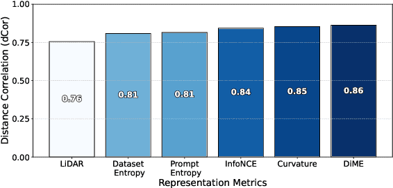 Figure 4 for Layer by Layer: Uncovering Hidden Representations in Language Models