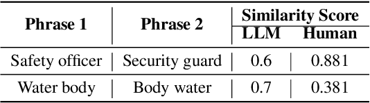 Figure 1 for Towards Equipping Transformer with the Ability of Systematic Compositionality