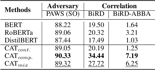 Figure 3 for Towards Equipping Transformer with the Ability of Systematic Compositionality