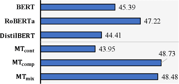 Figure 4 for Towards Equipping Transformer with the Ability of Systematic Compositionality