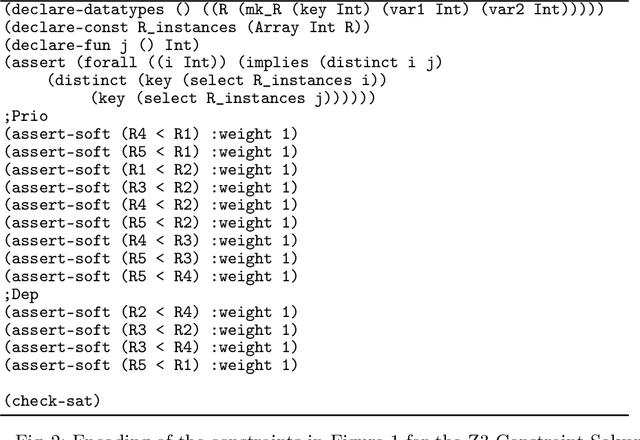 Figure 3 for Improving Software Requirements Prioritization through the Lens of Constraint Solving