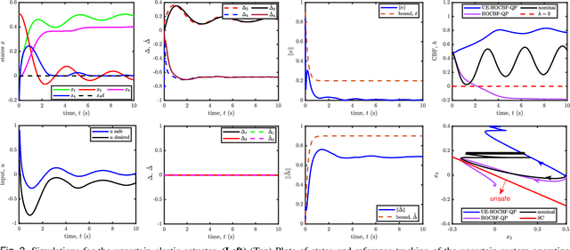 Figure 3 for Robust Control Barrier Functions using Uncertainty Estimation with Application to Mobile Robots