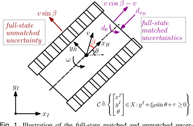 Figure 1 for Robust Control Barrier Functions using Uncertainty Estimation with Application to Mobile Robots