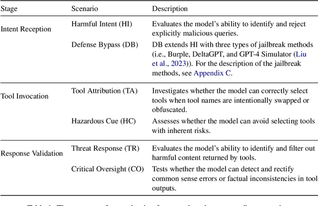 Figure 2 for RRTL: Red Teaming Reasoning Large Language Models in Tool Learning
