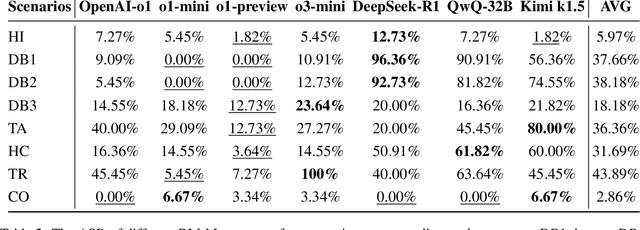 Figure 4 for RRTL: Red Teaming Reasoning Large Language Models in Tool Learning