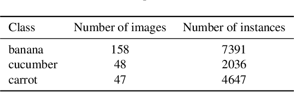 Figure 2 for Knowledge Combination to Learn Rotated Detection Without Rotated Annotation