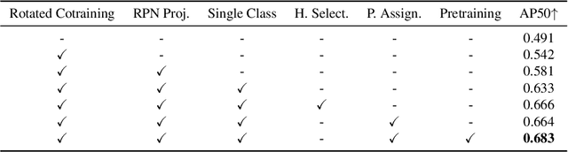 Figure 4 for Knowledge Combination to Learn Rotated Detection Without Rotated Annotation