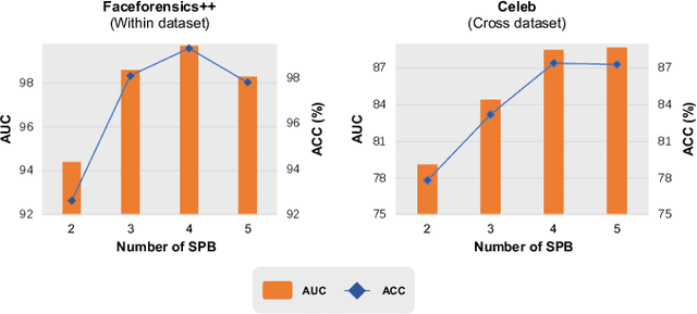 Figure 2 for Reduced Spatial Dependency for More General Video-level Deepfake Detection