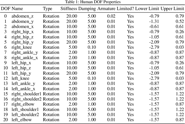 Figure 2 for RoboCoder: Robotic Learning from Basic Skills to General Tasks with Large Language Models