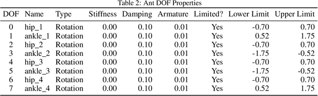 Figure 4 for RoboCoder: Robotic Learning from Basic Skills to General Tasks with Large Language Models