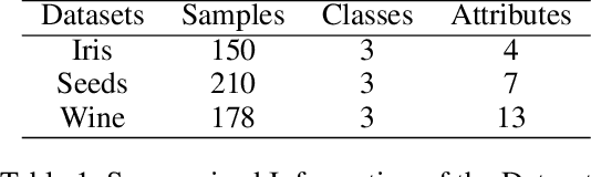 Figure 2 for FNBT: Full Negation Belief Transformation for Open-World Information Fusion Based on Dempster-Shafer Theory of Evidence