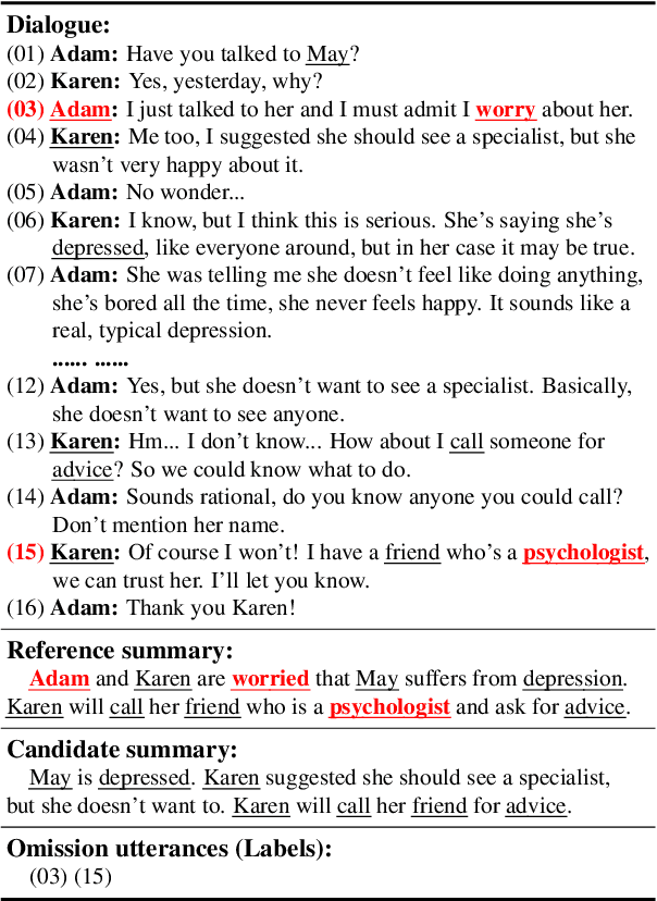 Figure 1 for Towards Understanding Omission in Dialogue Summarization