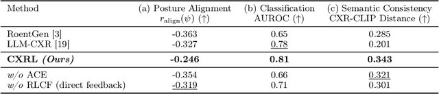 Figure 2 for Advancing Text-Driven Chest X-Ray Generation with Policy-Based Reinforcement Learning