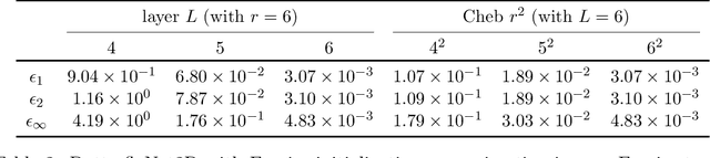 Figure 4 for ButterflyNet2D: Bridging Classical Methods and Neural Network Methods in Image Processing