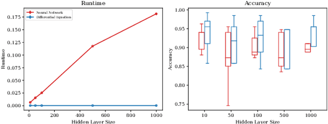 Figure 4 for Representation Learning Dynamics of Self-Supervised Models